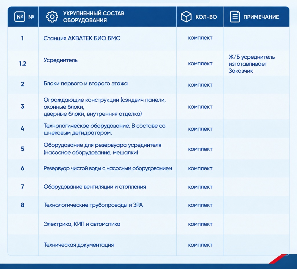 состав оборудования БМС.jpg