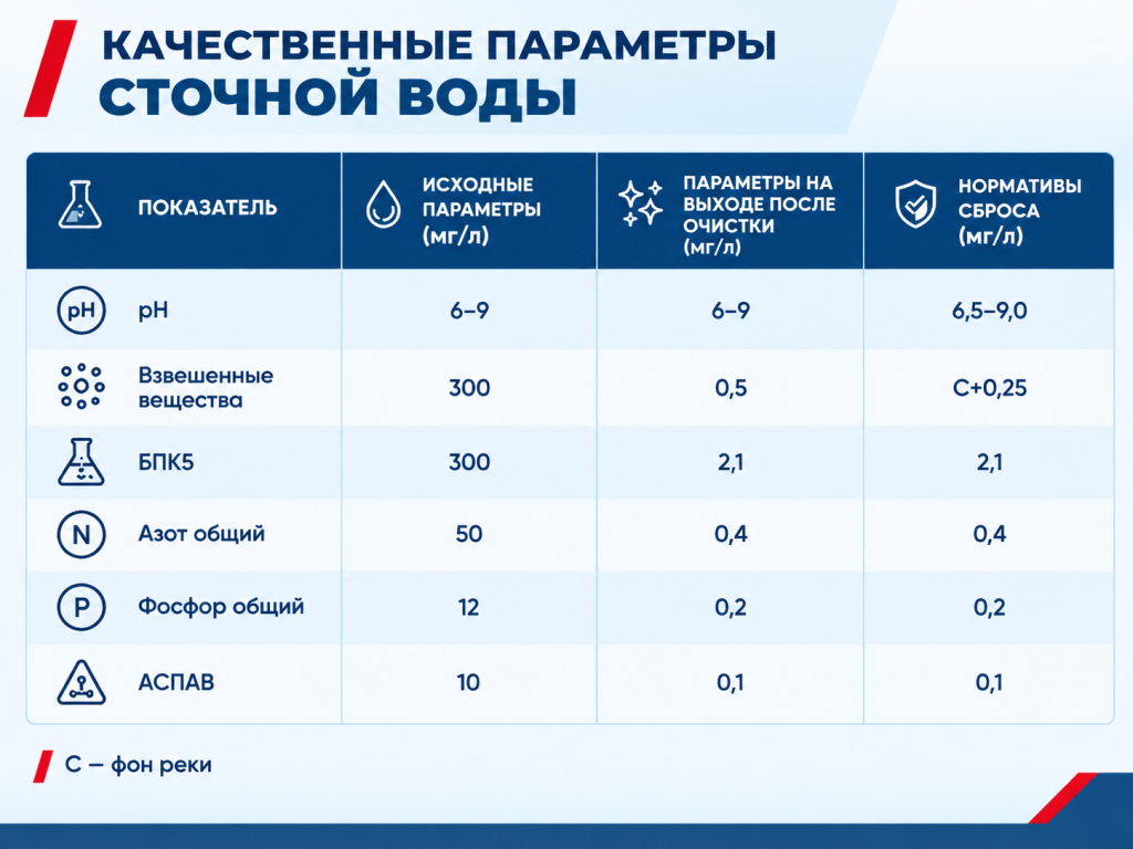 качест параметры.png